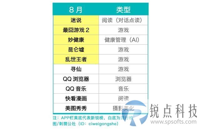 2017年上半年移动互联网行业趋势：游戏一家独大，短视频爆发