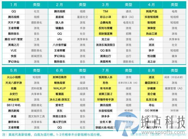 2017年上半年移动互联网行业趋势：游戏一家独大，短视频爆发