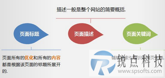 页面优化